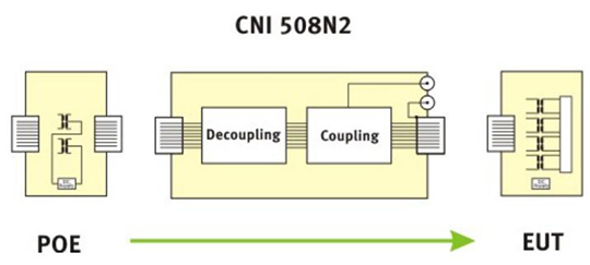 CNI 508N2